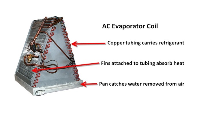 evaporator-coil-690